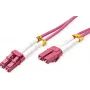 ROTRONIC-SECOMP VALUE - Laidas - LC kelių režimų (M) į LC kelių režimų (M)
