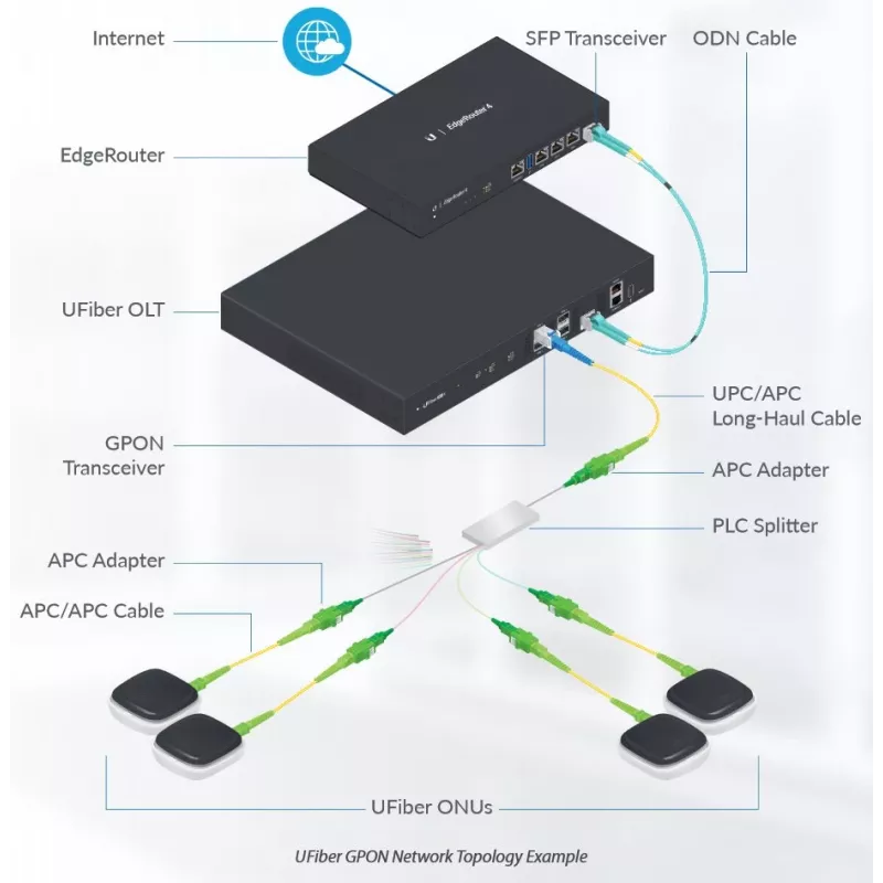Šviesolaidinis skirstytuvas Ubiquiti UF-SPLITTER-16 SC 16x SC 4,06 m baltas