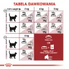 Royal Canin Feline Fit 2kg sausas kačių ėdalas suaugusioms katėms