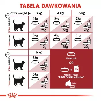 Royal Canin Feline Fit 2kg sausas kačių ėdalas suaugusioms katėms