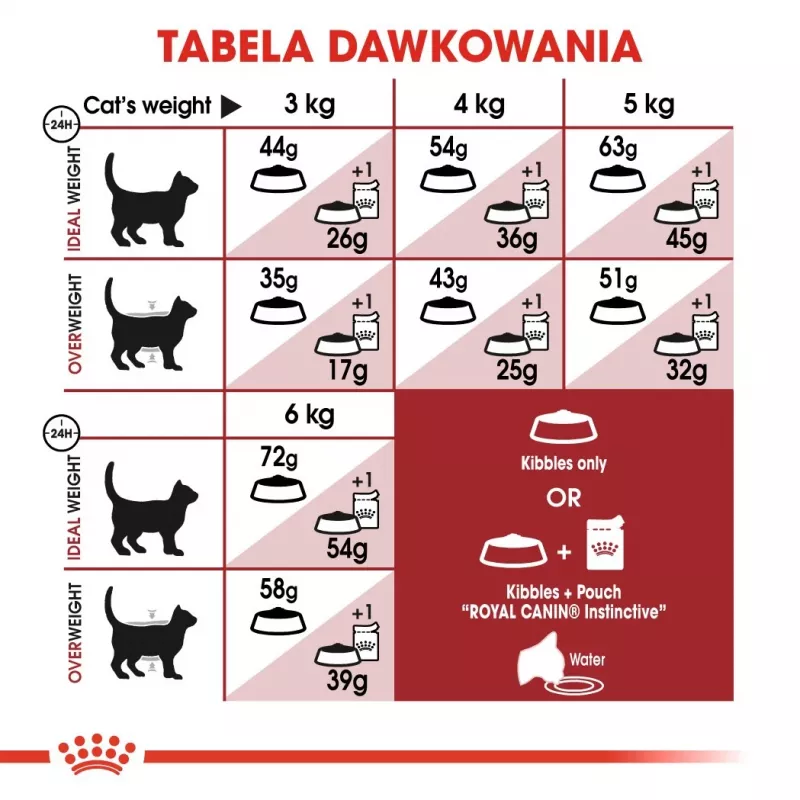 Royal Canin Feline Fit 2kg sausas kačių ėdalas suaugusioms katėms