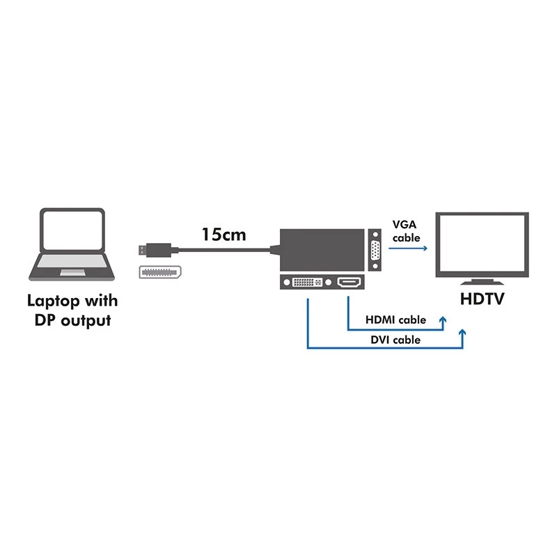 4K DisplayPort į DVI/HDMI/VGA keitiklis