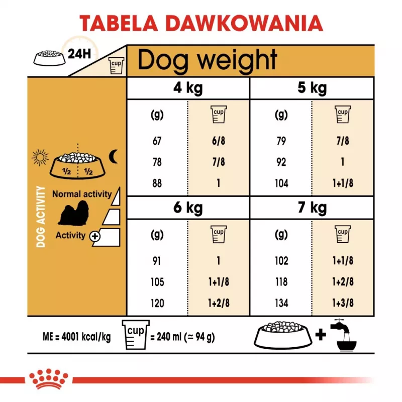 Sausas šunų ėdalas Royal Canin Shih Tzu Adult 1.5 kg – paukštiena
