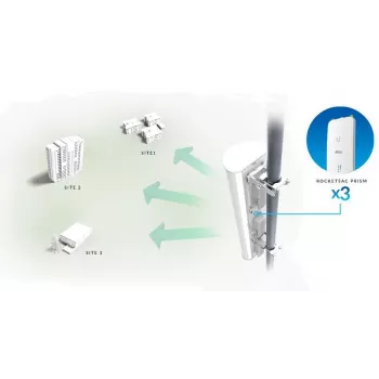 Ubiquiti AP-5AC-90-HD sektorinė antena airPrism, 5GHz, 22dBi, 2x2 MIMO, 90° (3x 30°), skirta Rocket 5AC-PRISM