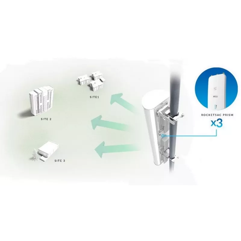 Ubiquiti AP-5AC-90-HD sektorinė antena airPrism, 5GHz, 22dBi, 2x2 MIMO, 90° (3x 30°), skirta Rocket 5AC-PRISM