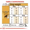 Sausas šunų ėdalas Royal Canin Cocker Adult 12 kg – paukštiena, 25 % baltymų, 14 % riebalų