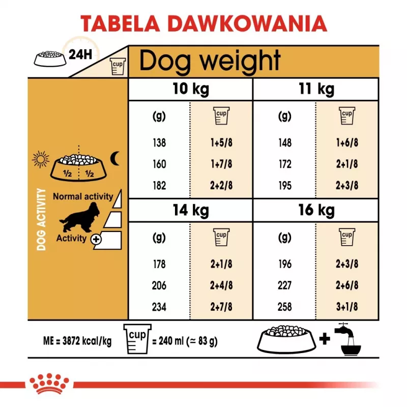 Sausas šunų ėdalas Royal Canin Cocker Adult 12 kg – paukštiena, 25 % baltymų, 14 % riebalų