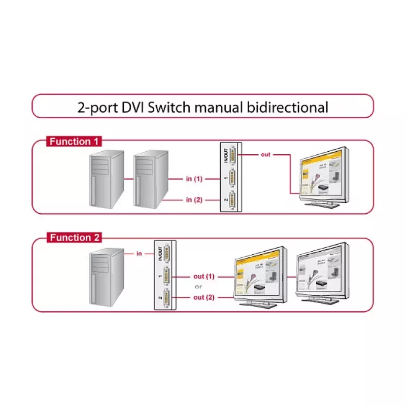 DVI jungiklis DeLOCK 87664