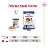 ROYAL CANIN SHN Maxi Adult Loaf Can 410g