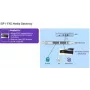 VoIP medijos šliuzas ALCATEL 3MJ06001AA — 2 analoginiai prievadai, LAN, EU maitinimo laidas