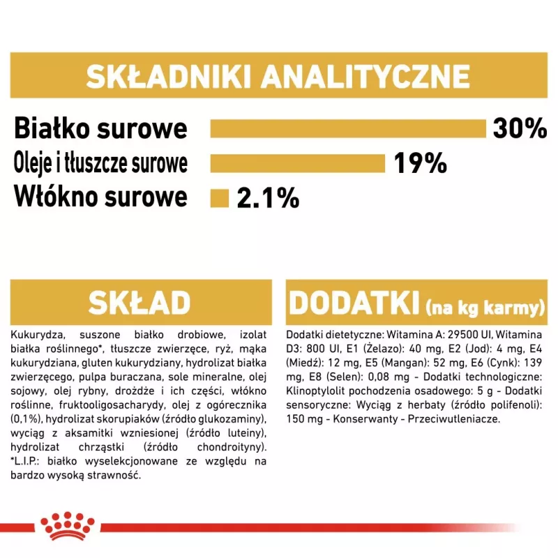 Sausas šunų ėdalas Royal Canin Poodle Adult 1,5 kg — vištiena, 30 % baltymų, 19 % riebalų