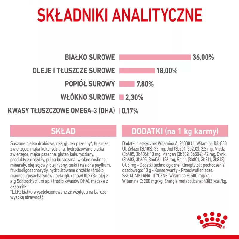Sausas kačių ėdalas Royal Canin Kitten 10 kg – vištiena