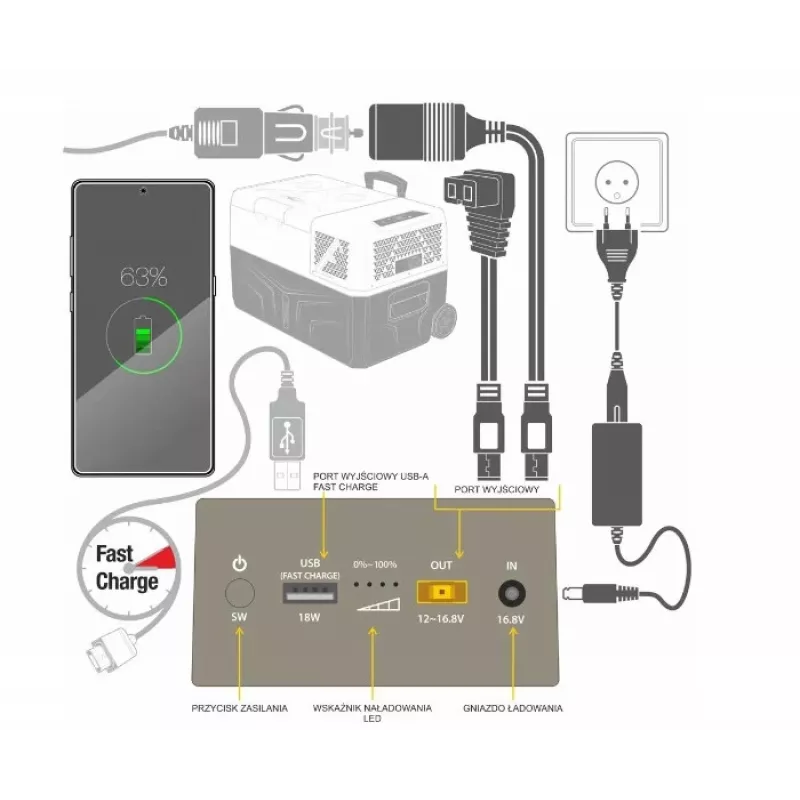 Nešiojamas išorinis akumuliatorius Yolco CSX5, 13000 mAh