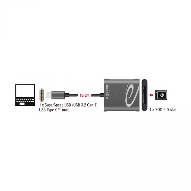 Card Reader DeLOCK 91741 USB 3.2 Gen 1 Type-C juodai pilkas