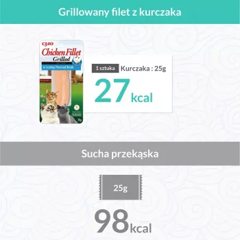 INABA keptos vištienos itin minkštas filė su šukutėmis skonio sultinyje - skanėstai katėms - 25 g