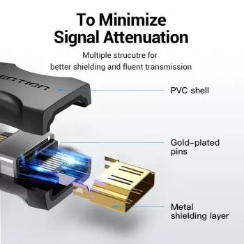 Vention HDMI Moteriškas–Moteriškas Jungtis Juoda