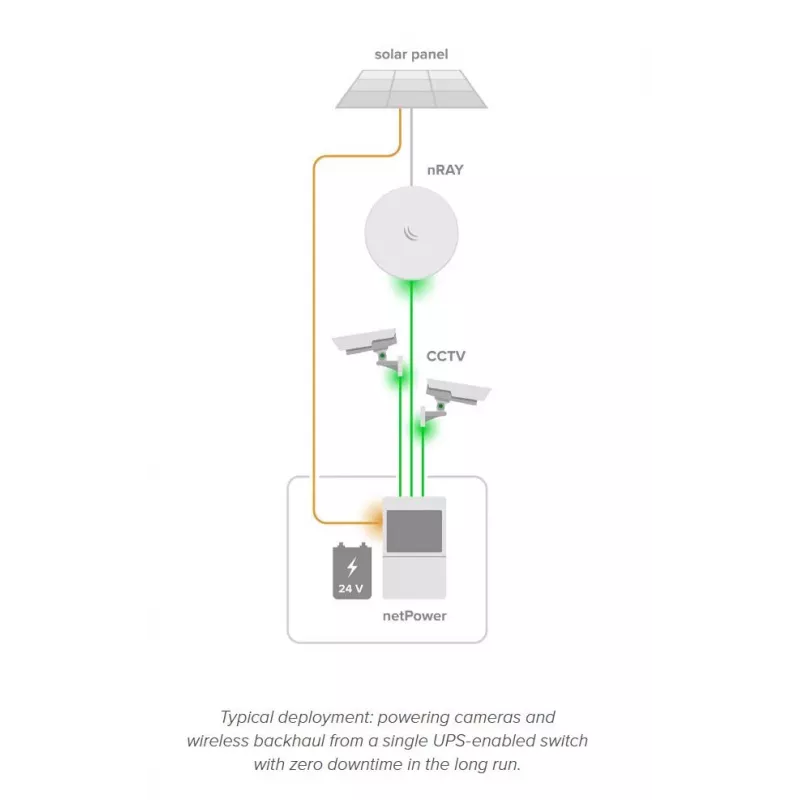 MikroTik netPower Lite 8P tinklo jungiklis – 8× Gigabit Ethernet (10/100/1000), PoE (IEEE 802.3af/at), 24–57V įėjimas, baltas