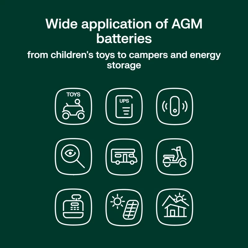 Baterija AGM VRLA 12V 75Ah IP54