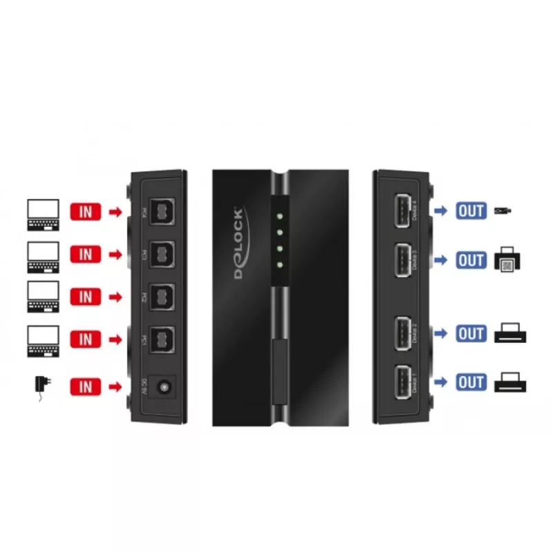 DeLOCK 11494 USB jungiklis 4 kompiuteriams, juodas, USB Type-A / Type-B, 0.48 Gbit/s