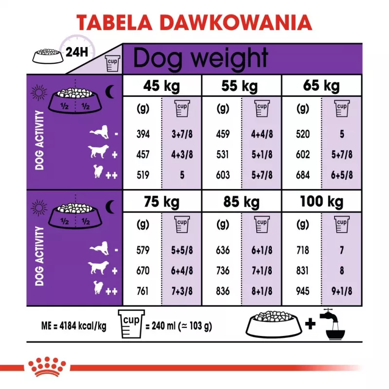 ROYAL CANIN Giant Adult – sausas šunų ėdalas – 15 kg