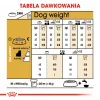 ROYAL CANIN BHN Yorkshire Terrier Adult sausas šunų ėdalas - 7,5 kg