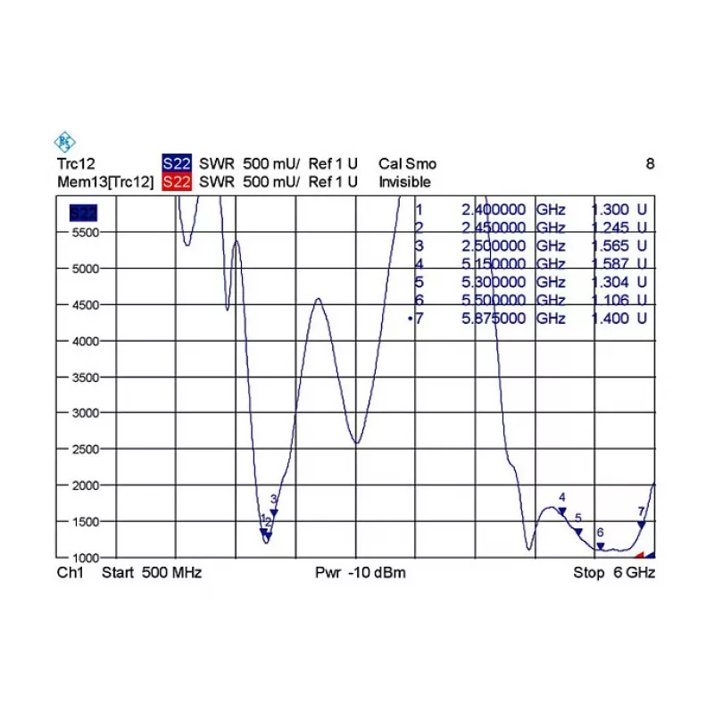 Kryptinė antena DeLOCK 88904
