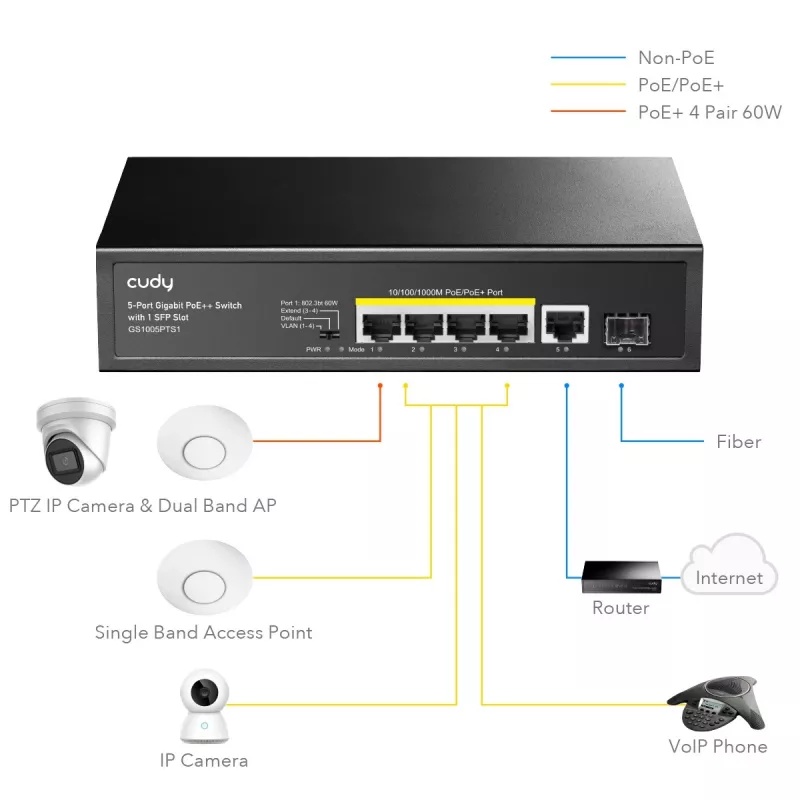 Cudy GS1005PTS1 tinklo jungiklis Gigabit Ethernet (10/100/1000) su Power over Ethernet (PoE), juodas
