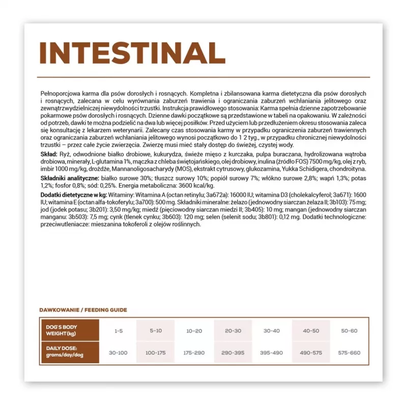 VET EXPERT Veterinary Diet Intestinal Dog – sausas šunų ėdalas – 2 kg