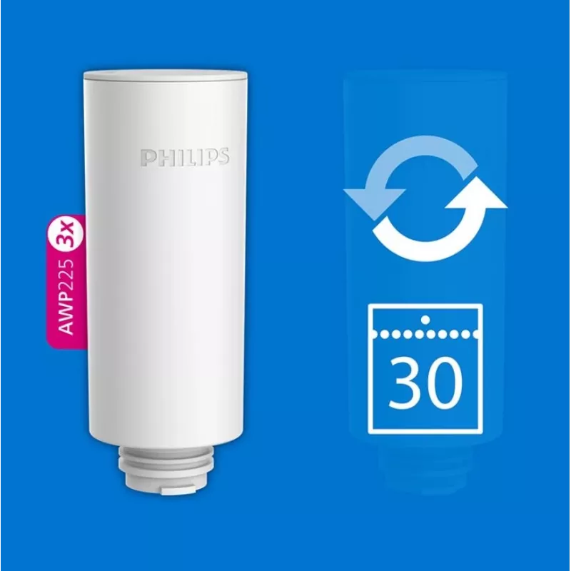Vandens filtro kasetės Philips AWP225S/5 3 vnt. – minkštinimo keičiamieji filtrai