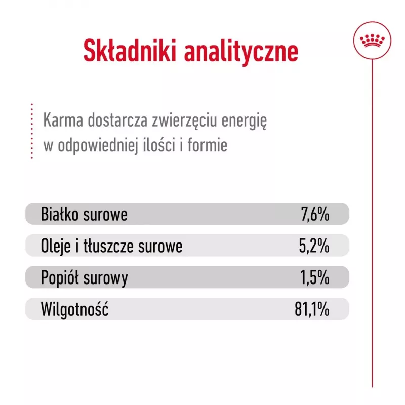 Šlapias šunų ėdalas Royal Canin Mini Adult maišelis 85 g, paukštiena, mažoms veislėms 5–10 kg, 12 × 85 g pakuotė