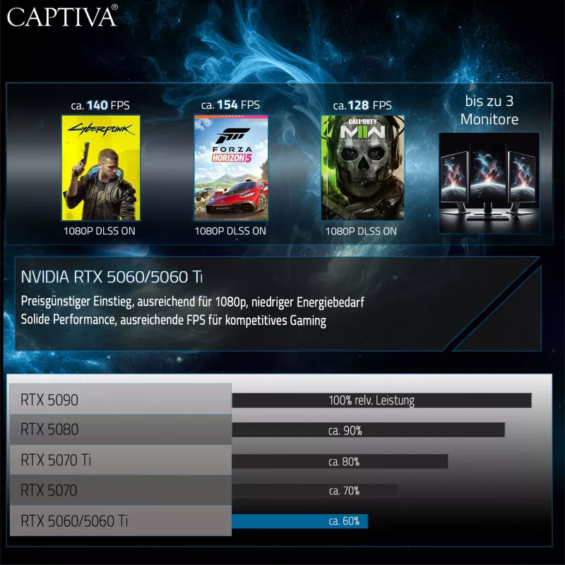 Nešiojamas kompiuteris Captiva 95164 15,6 colio Intel Core i5 8 GB RAM 256 GB SSD