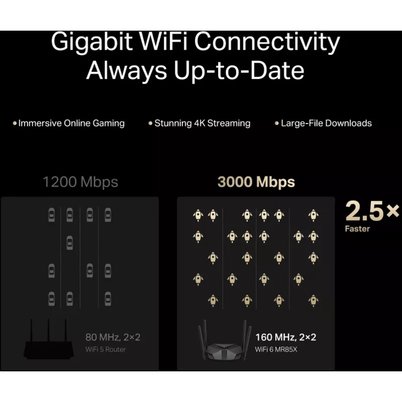 Stalinis maršrutizatorius MERCUSYS MR85X AX3000 dviejų juostų Wi‑Fi 6, 3000 Mbps, 4 antenos, 3 Gigabit LAN prievadai, juodas