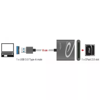 Kortelių skaitytuvas DeLOCK 91525 USB 3.2 Gen 1 pilkas