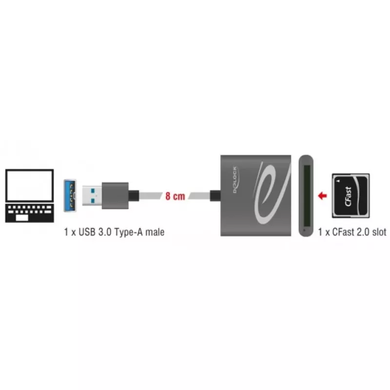 Kortelių skaitytuvas DeLOCK 91525 USB 3.2 Gen 1 pilkas