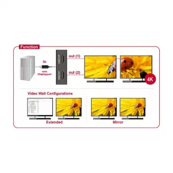 Video skirstytuvas DeLOCK 87696 Mini DisplayPort į 2x HDMI