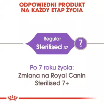 Sausas kačių ėdalas Royal Canin Sterilised 37 Adult, paukštienos skonio, 4 kg