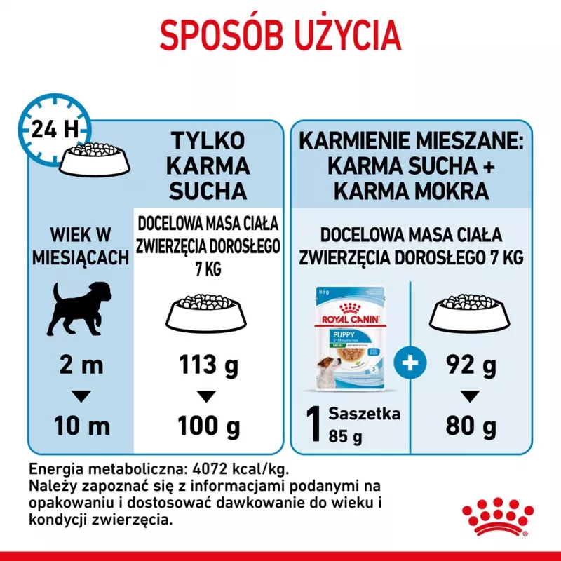 ROYAL CANIN Puppy Mini sausas šunų ėdalas 8 kg