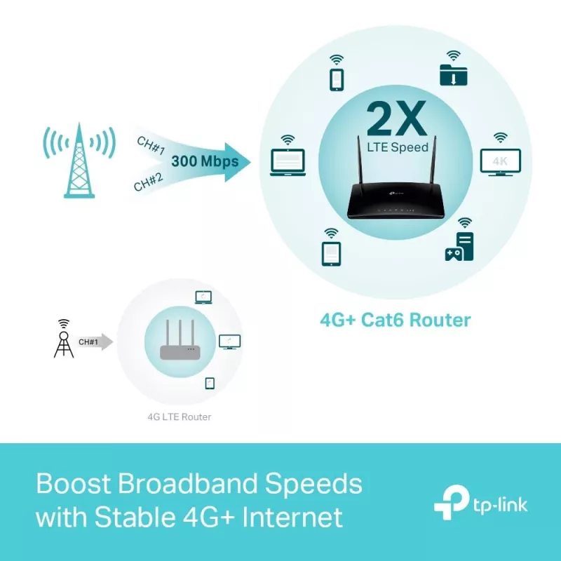 Maršrutizatorius TP-Link Archer MR500 dviejų juostų Wi-Fi 5