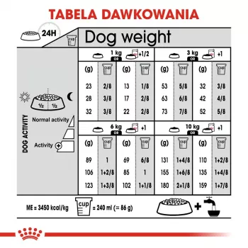 Sausas šunų ėdalas Royal Canin Adult Poultry 1 kg – sterilizuotoms mažoms ir ypač mažoms veislėms, baltymai 30%, riebalai 13%