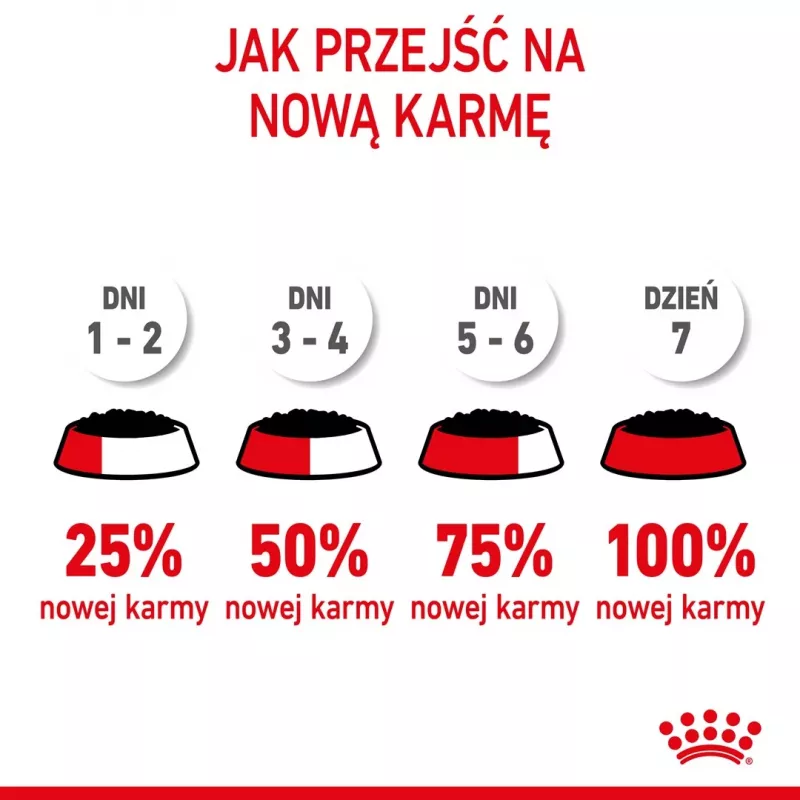 Šlapias kačių ėdalas Royal Canin Sterilised Gravy, 12 x 85 g pakeliai – vištiena, sterilizuotiems kačiukams