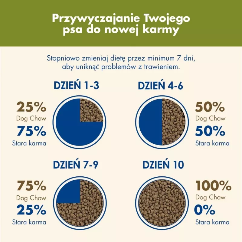 PURINA Dog Chow Adult Ėriena - sausas šunų ėdalas - 14 + 2,5kg