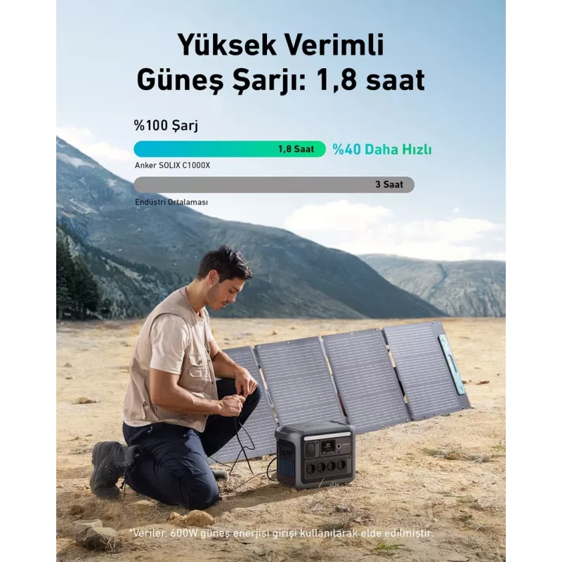 Anker Solix C1000X nešiojama elektrinė stotelė 1800 W 12.9 kg