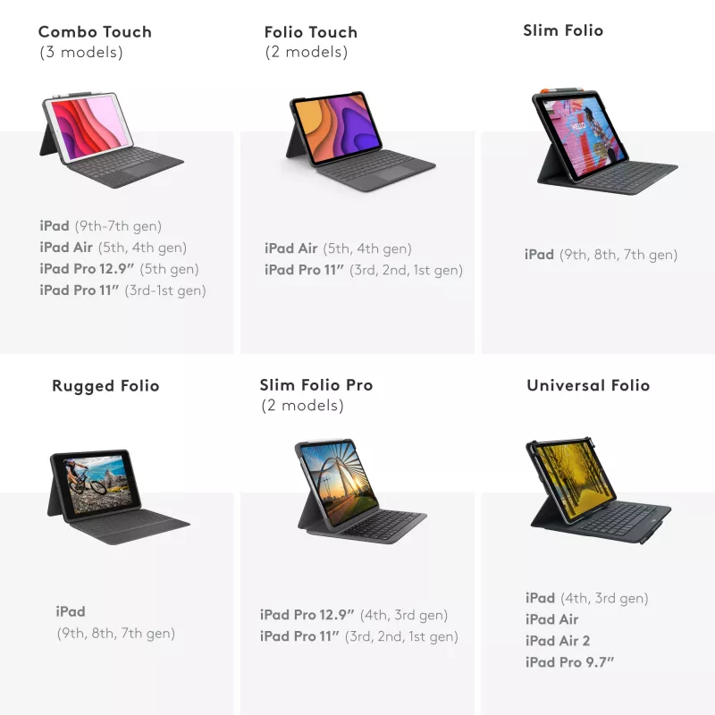 Logitech Universal Folio su integruota klaviatūra 9–10 colių planšetėms, itališkas QWERTY išdėstymas