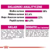 Royal Canin CCN MINI EXIGENT – sausas ėdalas suaugusiems šunims – 3kg