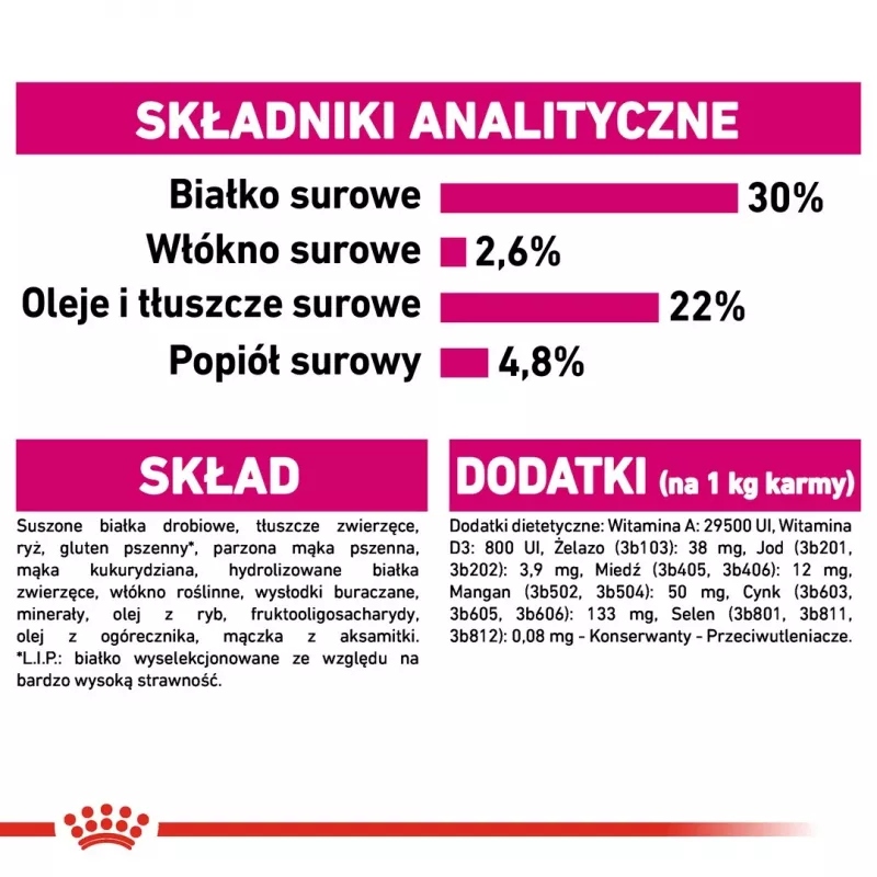 Royal Canin CCN MINI EXIGENT – sausas ėdalas suaugusiems šunims – 3kg
