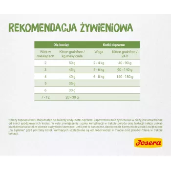 Sausas ėdalas kačiukams Josera Kitten Poultry 2 kg