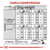 ROYAL CANIN Mini Dermacomfort – sausas ėdalas suaugusiems mažų veislių šunims su jautria, linkusia sudirgti oda – 3 kg