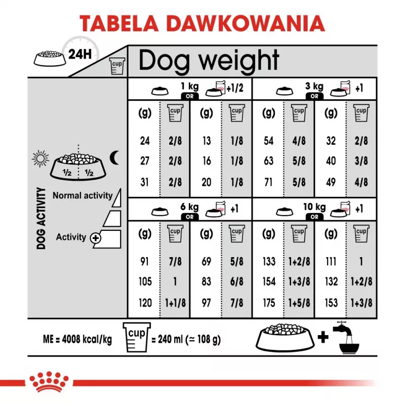 ROYAL CANIN Mini Dermacomfort – sausas ėdalas suaugusiems mažų veislių šunims su jautria, linkusia sudirgti oda – 3 kg