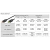 Goobay DisplayPort 1.4 laidas 3 m DisplayPort į DisplayPort