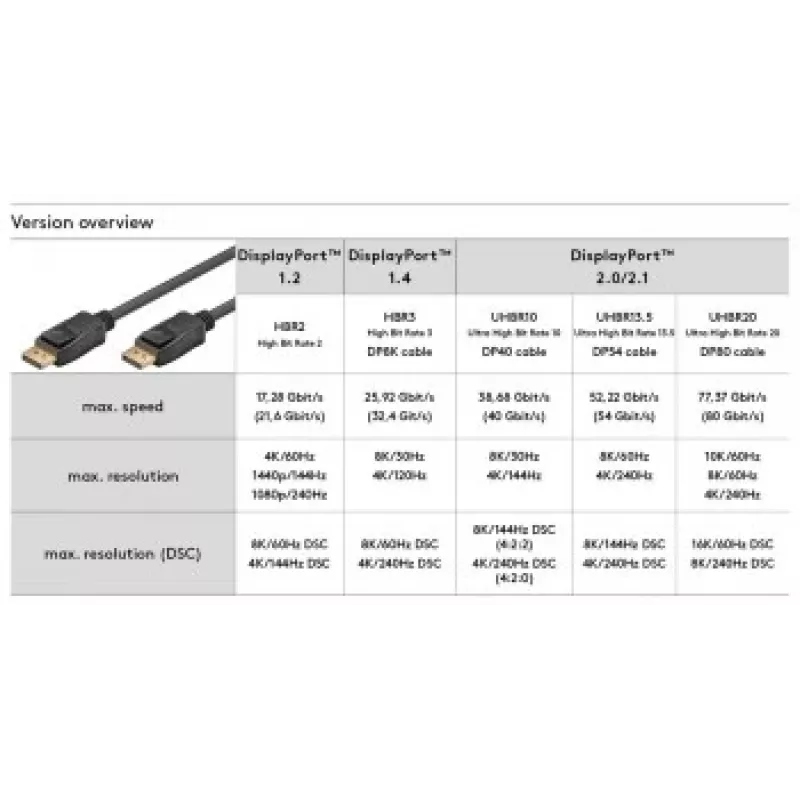 Goobay DisplayPort 1.4 laidas 3 m DisplayPort į DisplayPort